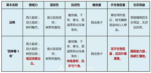 苗木產(chǎn)品的價格、價值和供需——三角關(guān)系之動態(tài)平衡(圖3)